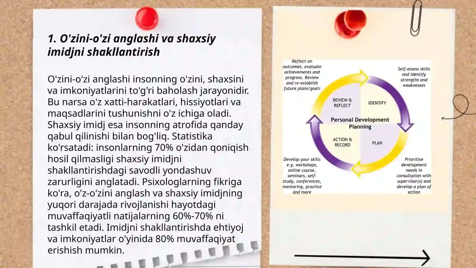 O'zini-o'zi anglashi va shaxsiy imidjni shakllantirish 3