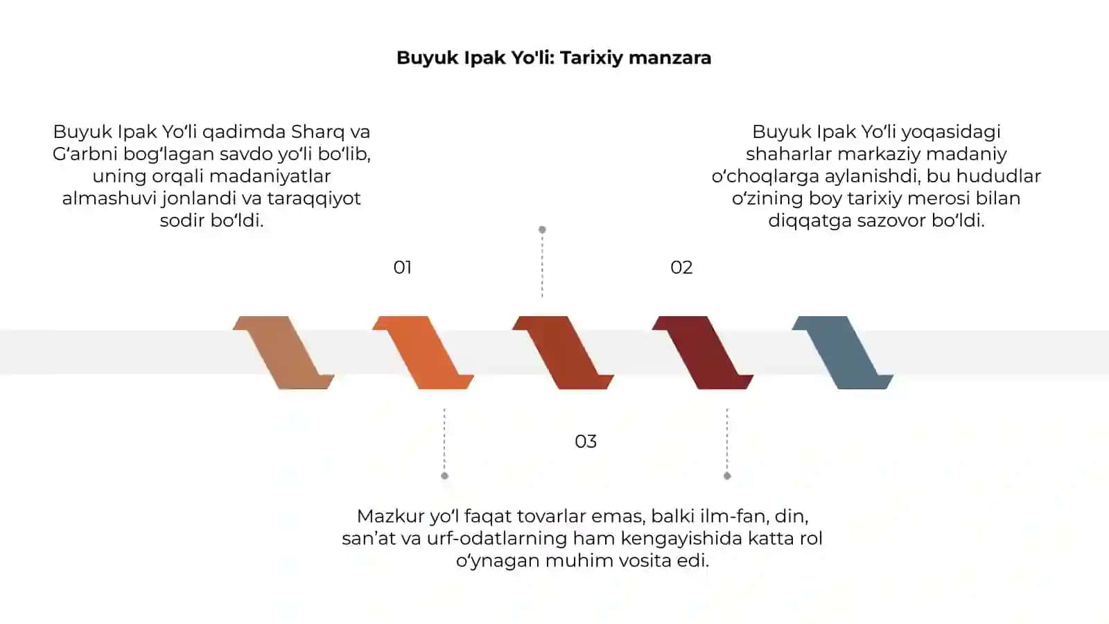 Buyuk Ipak Yo'li 3