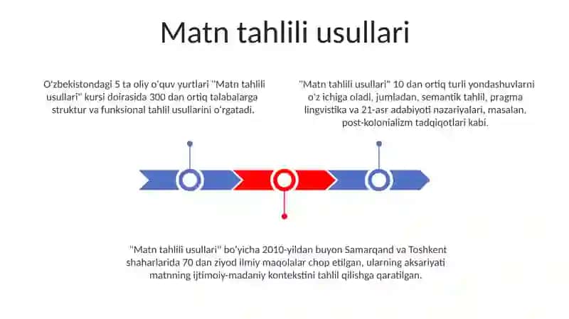 Adabiy-nazariy tushunchalarni oʻrganish 3
