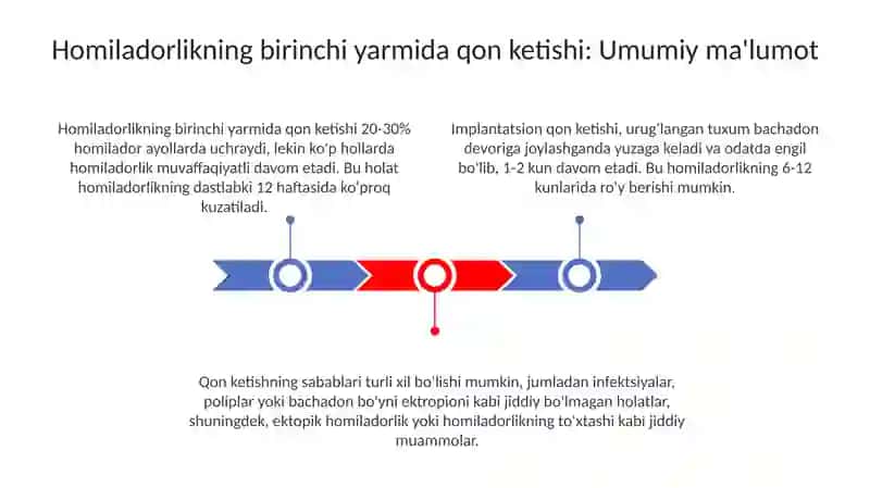 Homiladorlik I yarmida qon ketishlar. Abortlar. Bachadondan tashqari homiladorlik 3