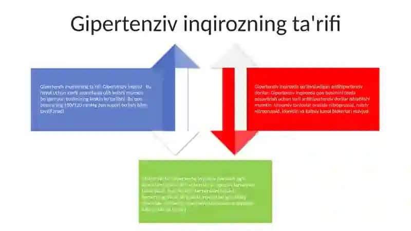 Gipertonik Krizda Ishlatiladigan Dori Vositalari 3