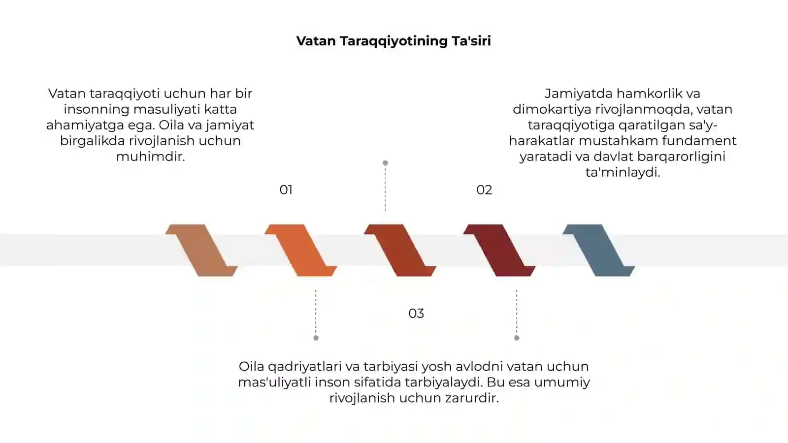 Vatan taraqqiyoti 3