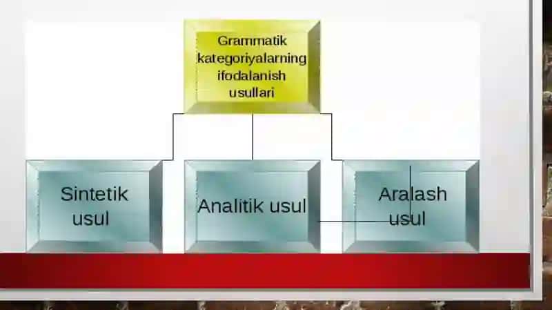 O'zbek tilida grammatik shakllar 3