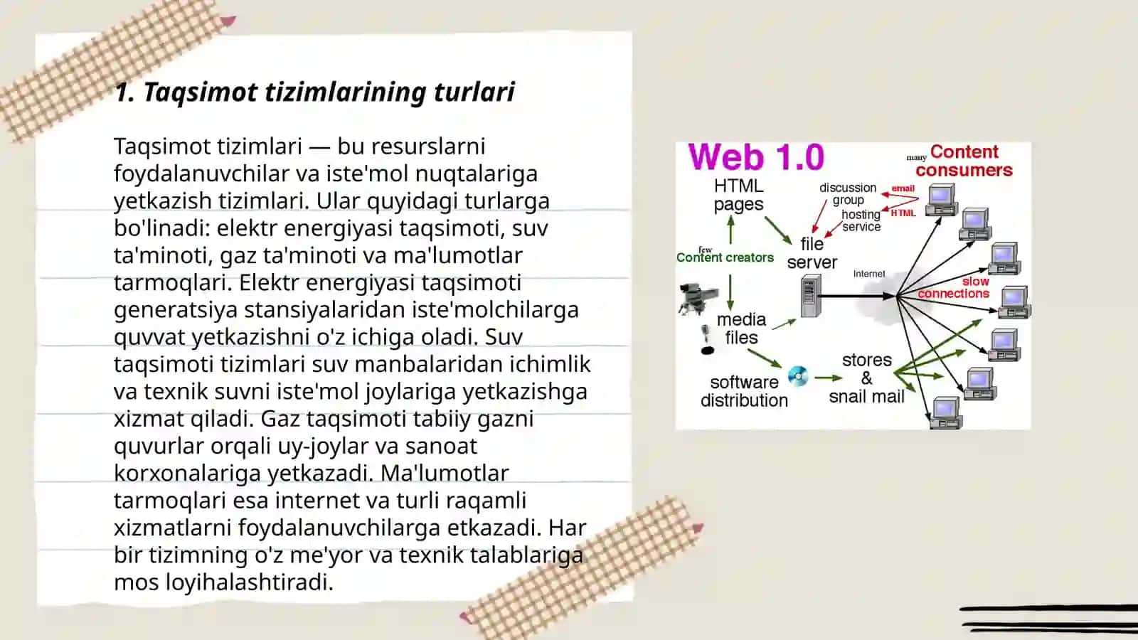 Taqsimot tizimlarining turlari 3