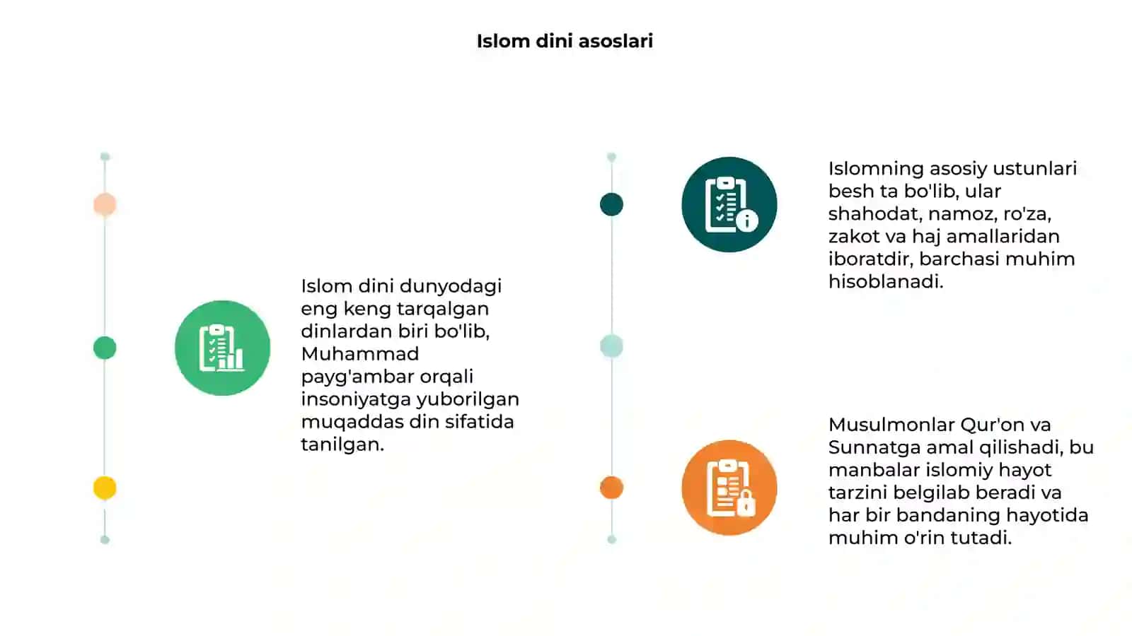 Islom dini asoslari 3