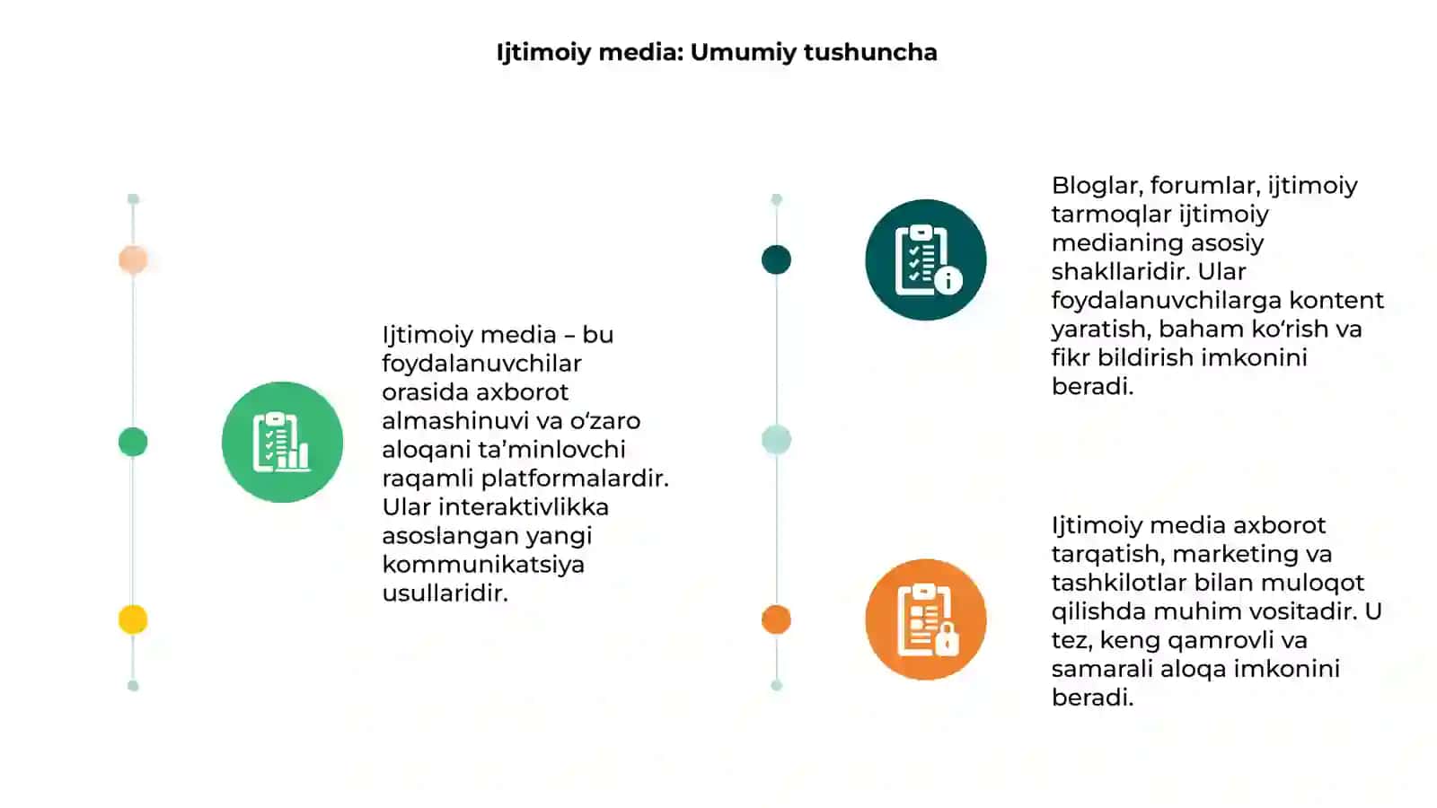 Ijtimoiy media shakllari 3