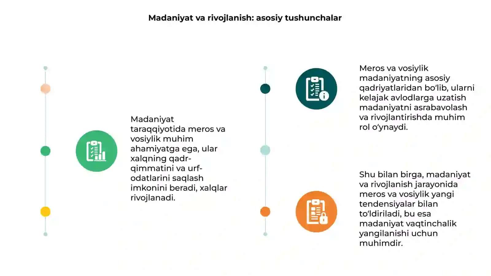 Madaniyat taraqqiyotida meros va vosiylik 3