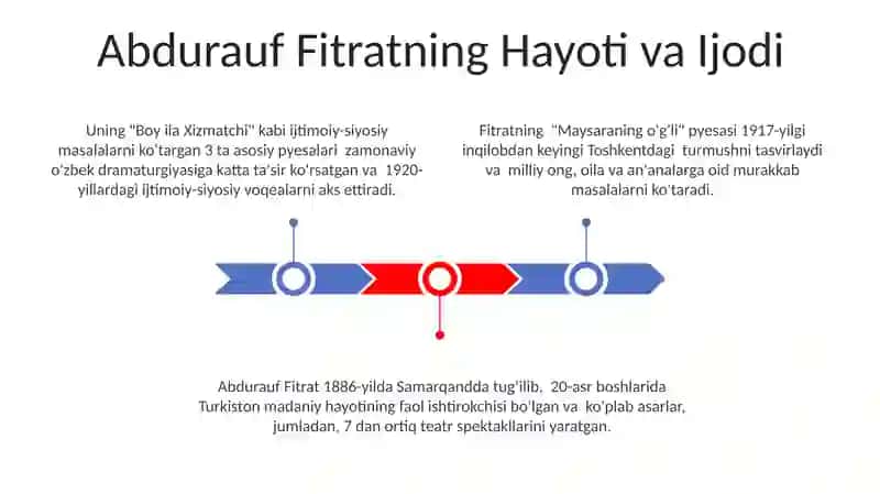 Abdurauf Fitrat drammalari 3