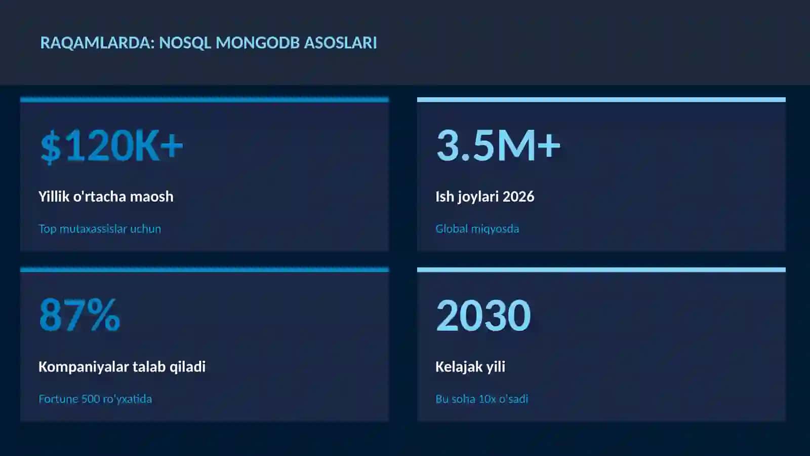 NoSQL MongoDB asoslari 3