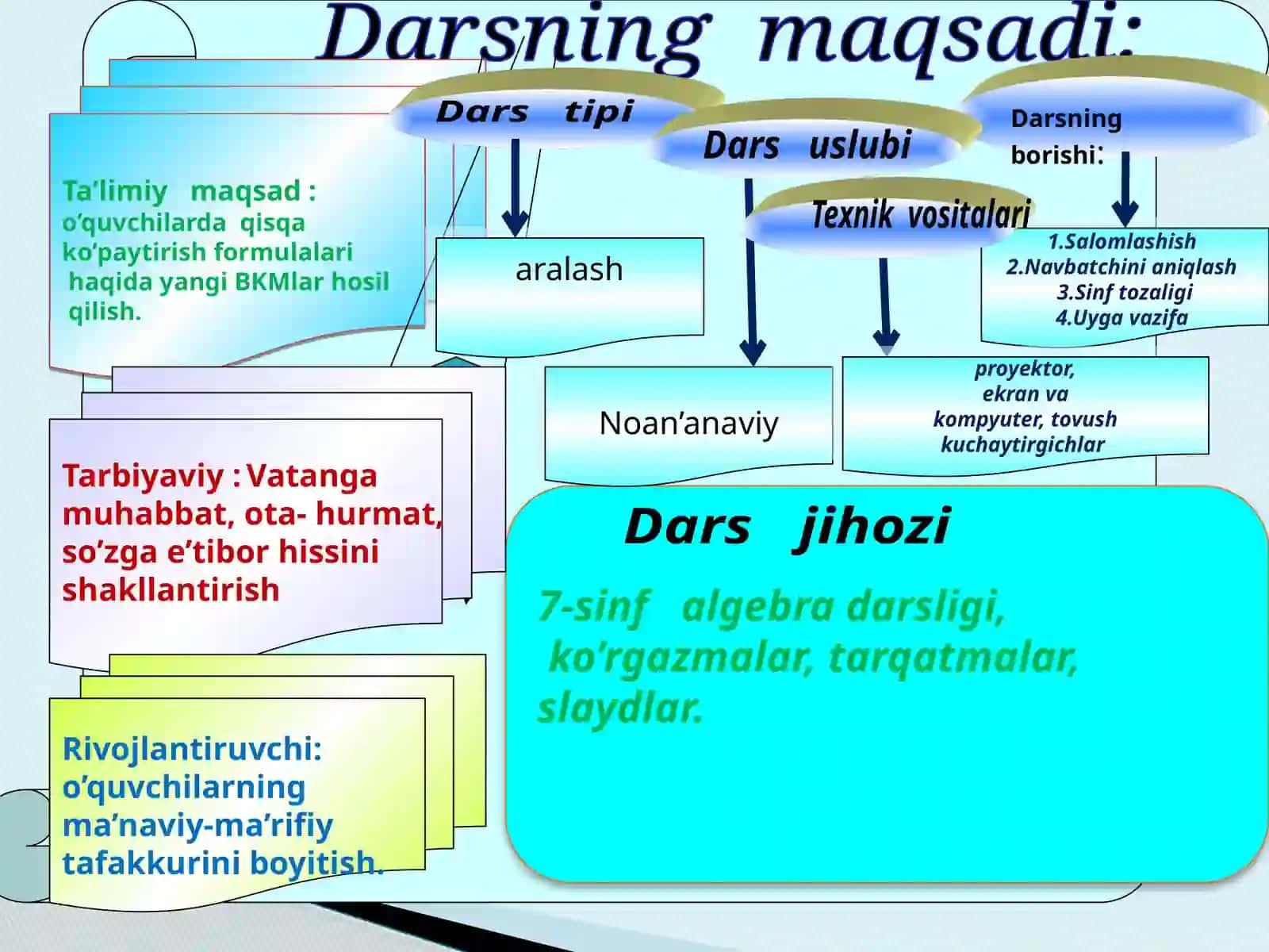 Yig'indining kvadrati, Ayirmaning kvadrati 3