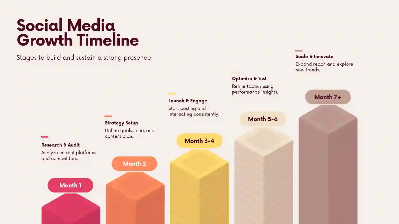Brand Visibility 3