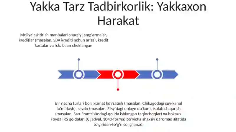 Biznes rejaning mohiyati va turlari 3