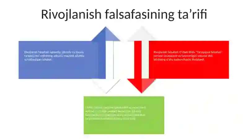 Rivojlanish Falsafasi 3