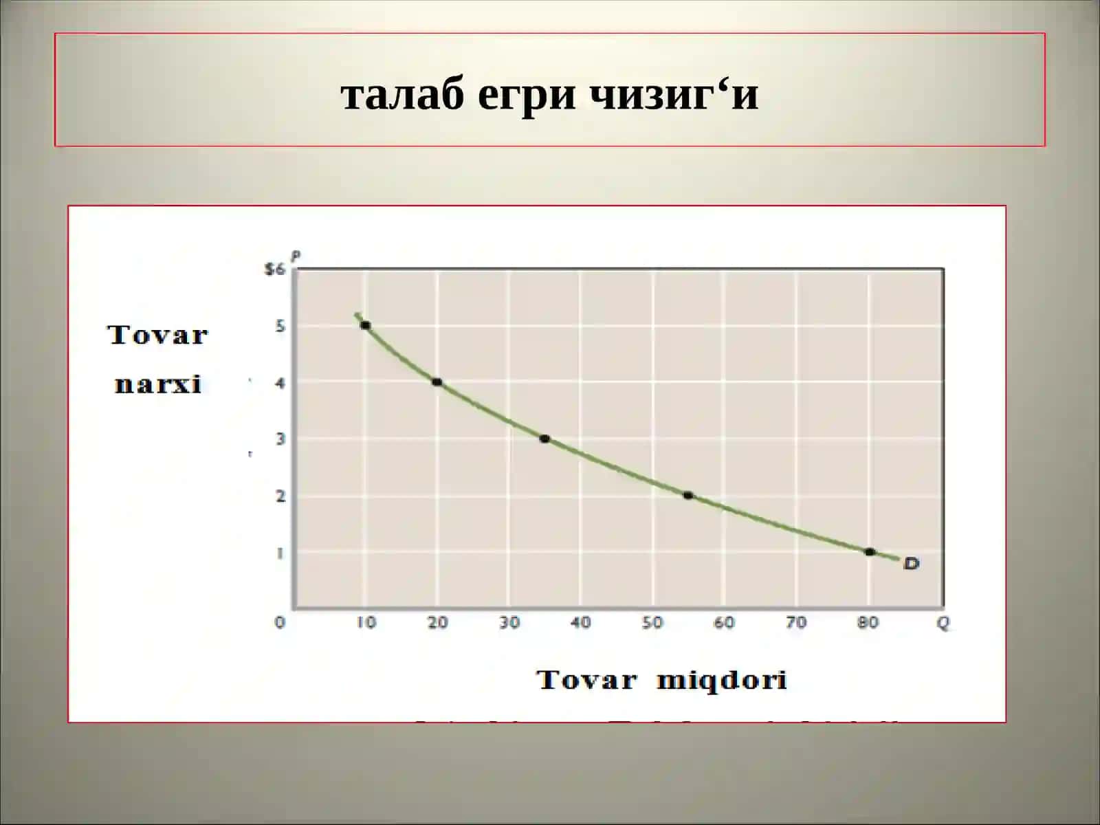 Талаб ва таклиф қонуни 3