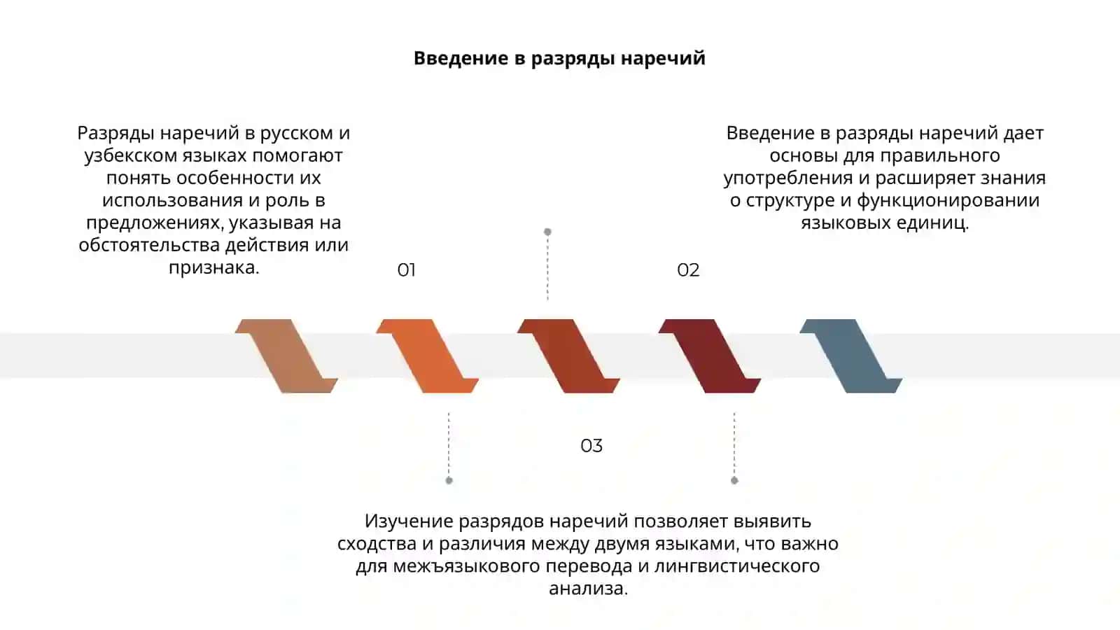 Разряды наречий в русском и узбекском языках 3