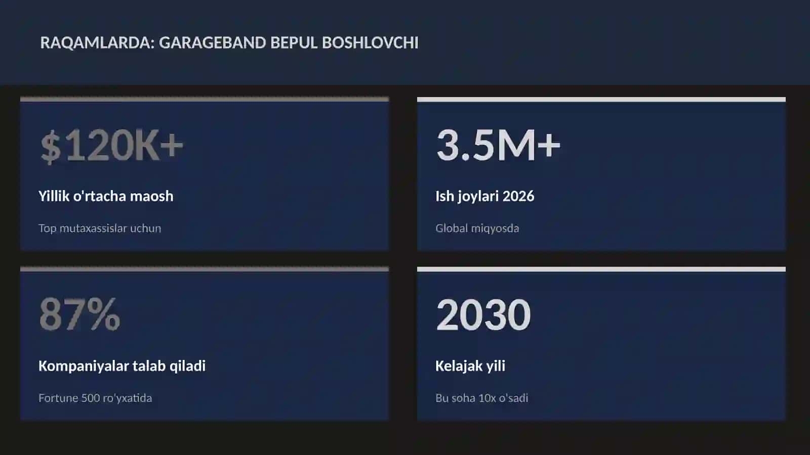 MUSIQA VA AUDIO TEXNOLOGIYALAR 3