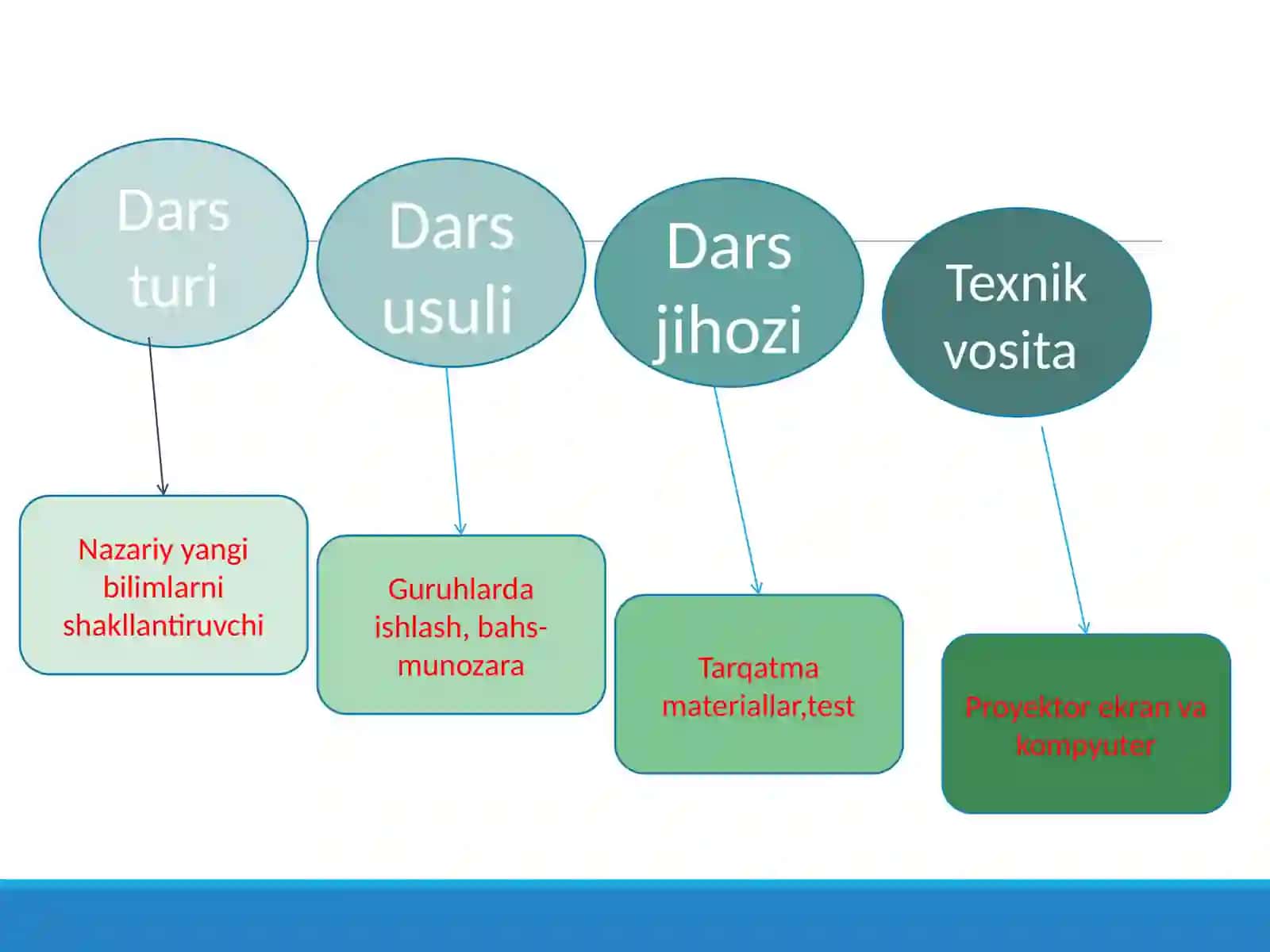 Loladoshlar oilasi 3