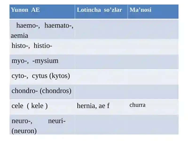 Yunon-lotin dubletlari va yakka AElar 3