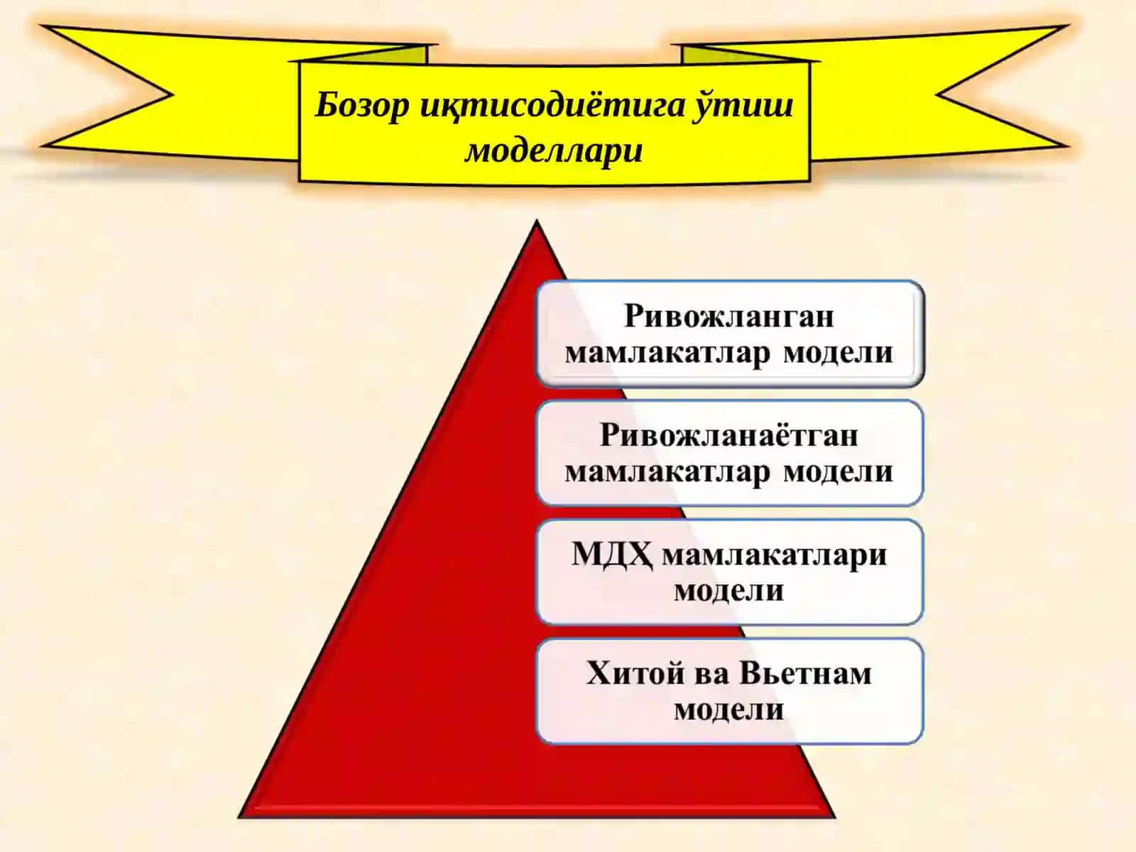 Бозор иқтисодиётига ўтиш моделлари 3