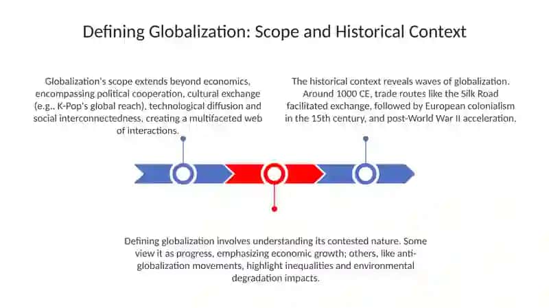 Globalization 3