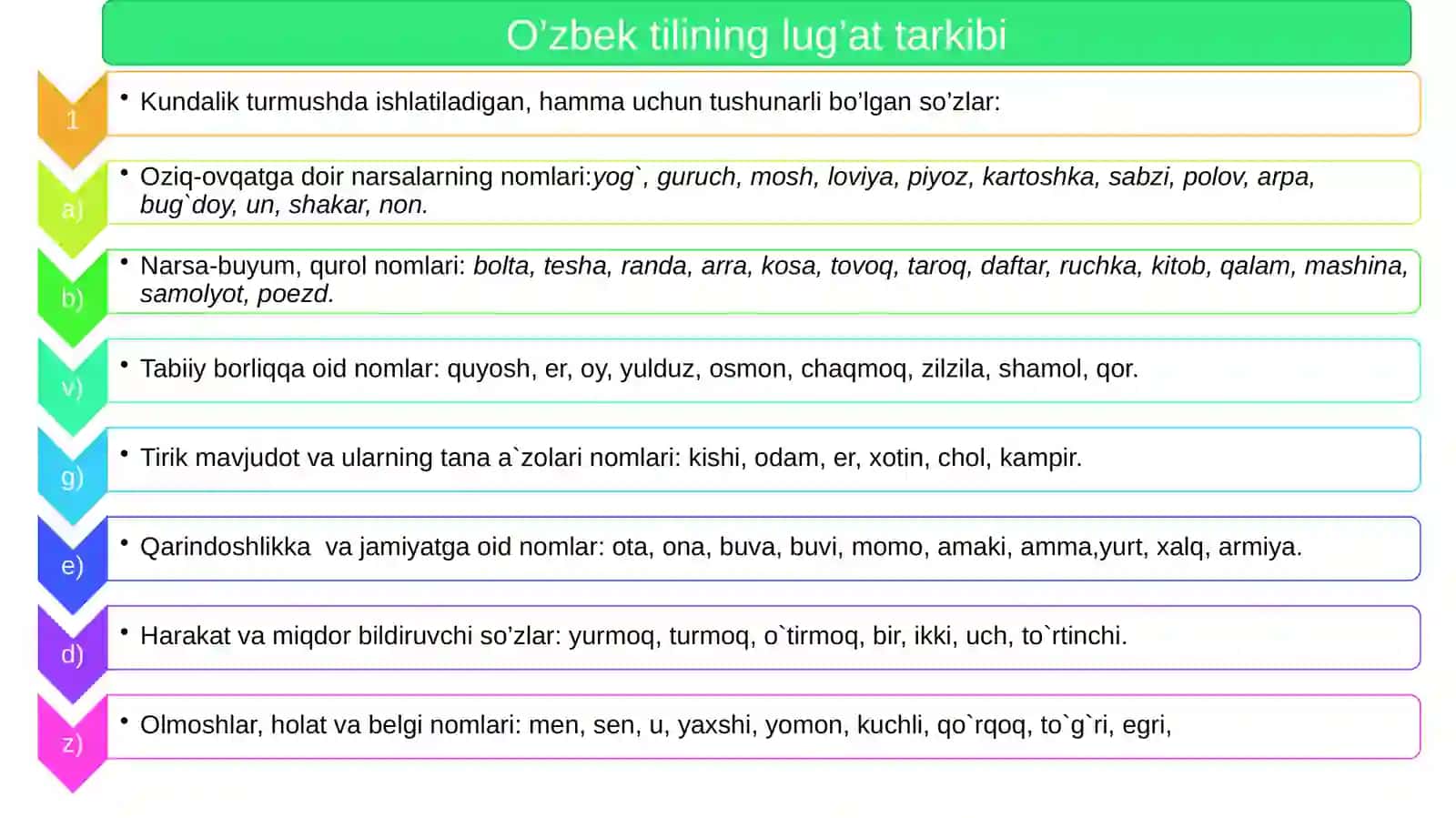O’zbek tili lug’at tarkibi. Faol va nofaol leksika 3