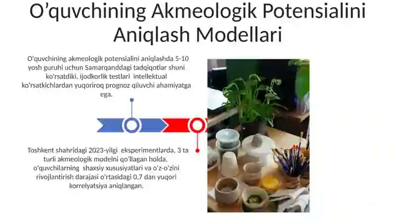 Pedagogik Akmeologiyada Modellashtirish 3