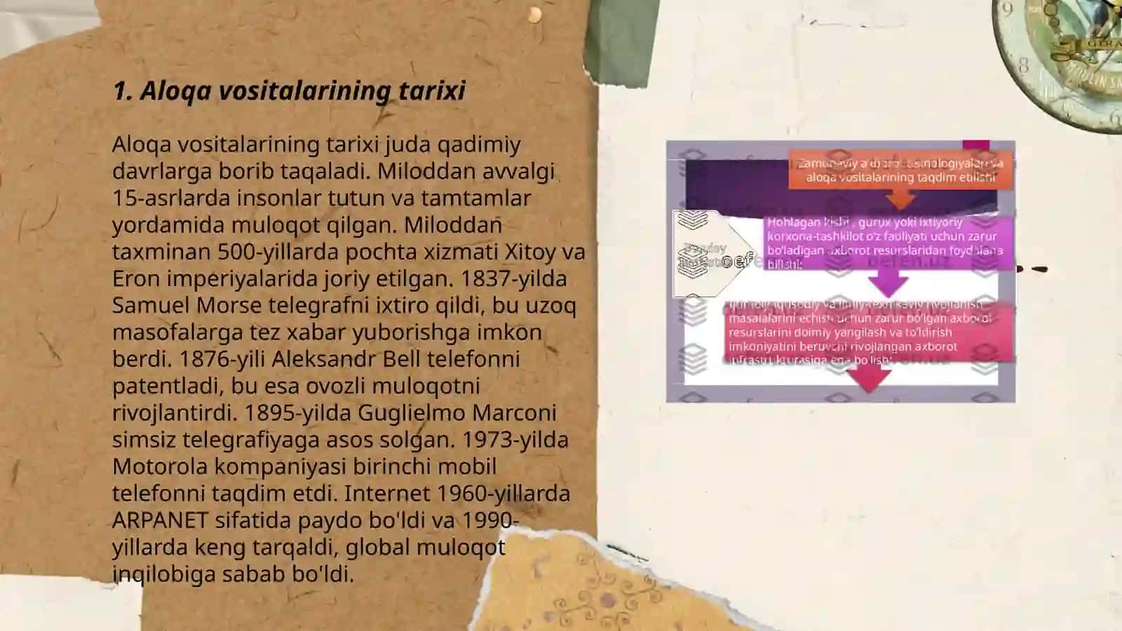 Aloqa vositalarining ixtiro qilinishi 3