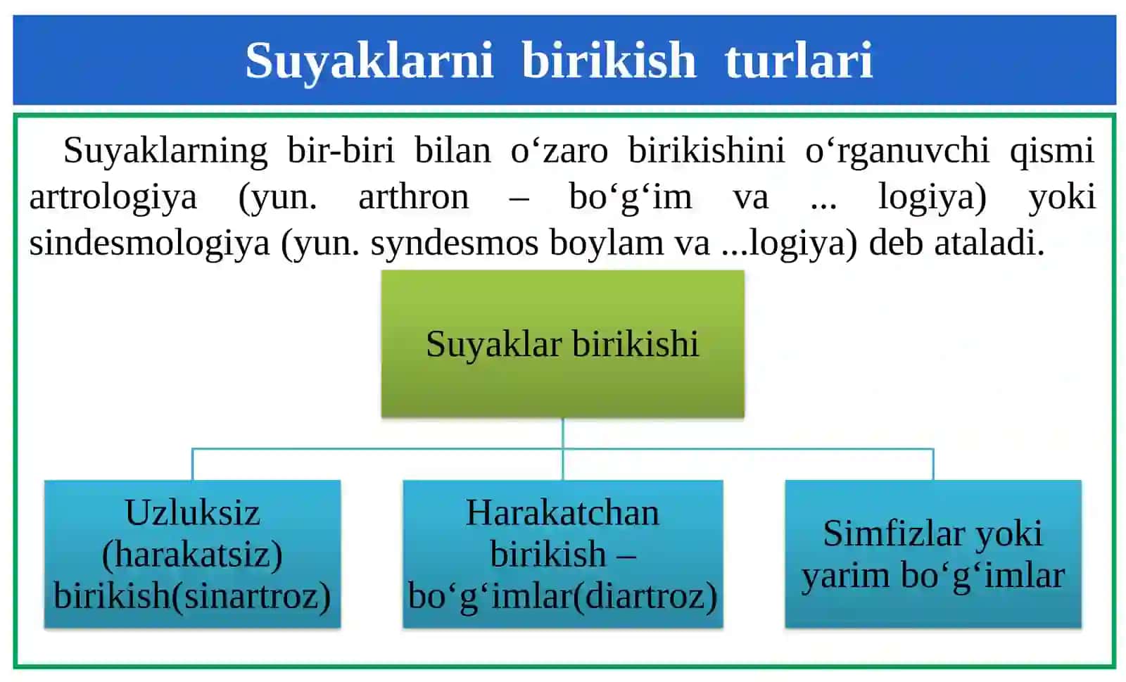 Sindesmologiya ODAM ANATOMIYASI 3