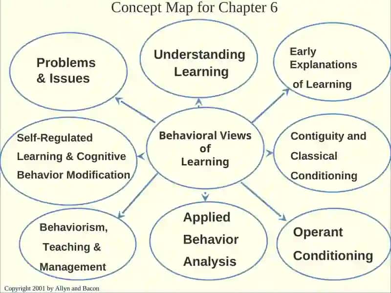 Behavioral Psychology 3