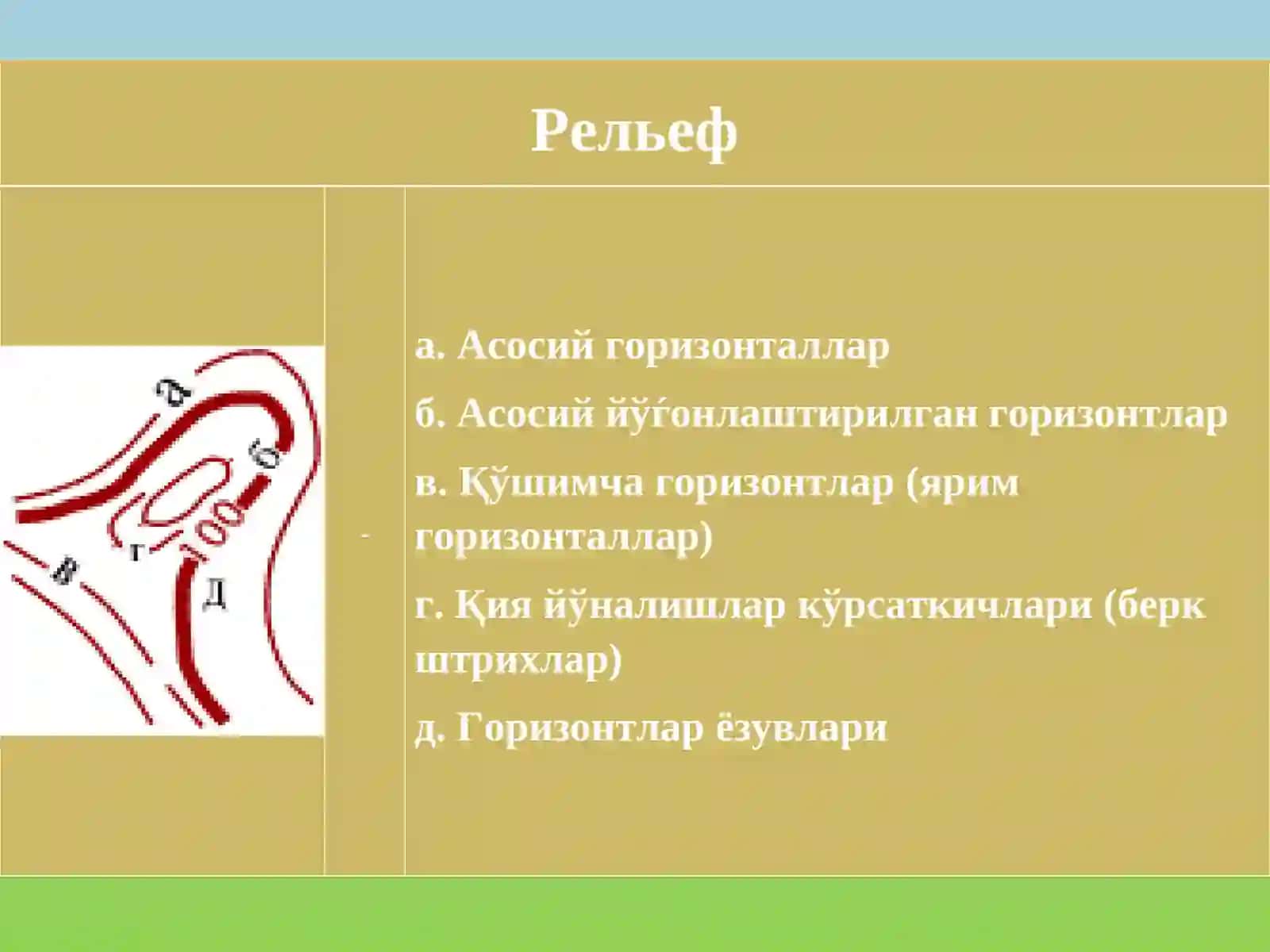 Рельефни горизонталаллар билан тасвирлаш 3