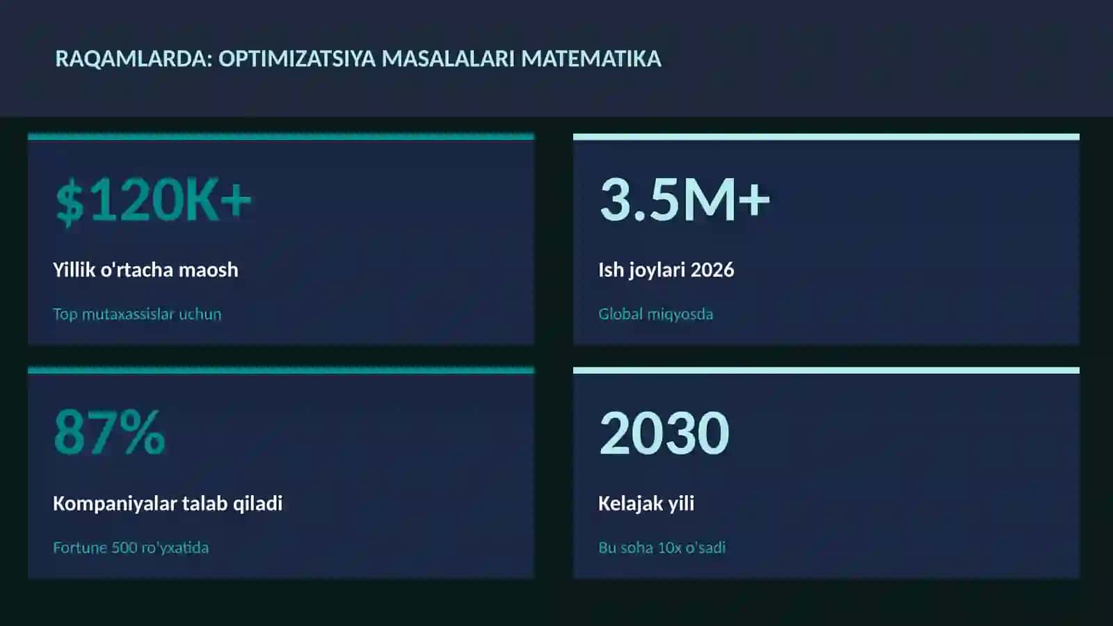 Optimizatsiya masalalari matematika 3