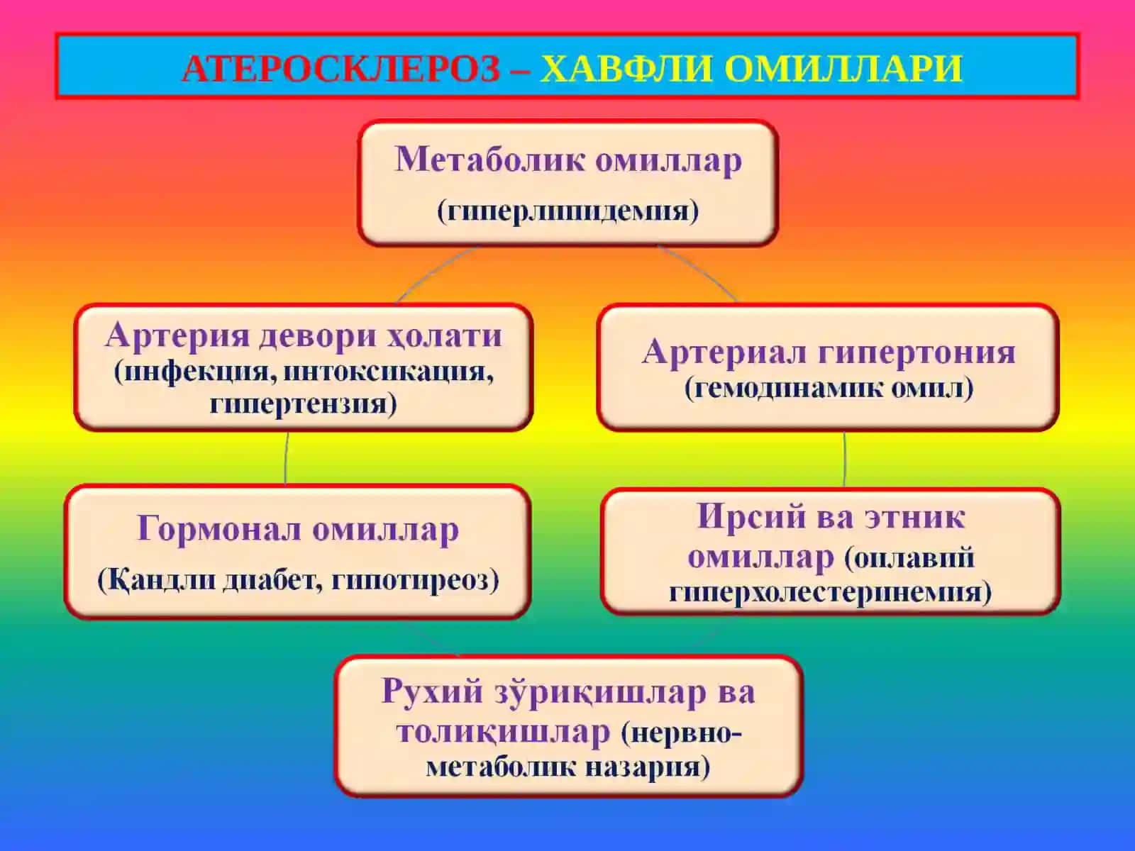 ПАТОЛОГИК АНАТОМИЯ 3