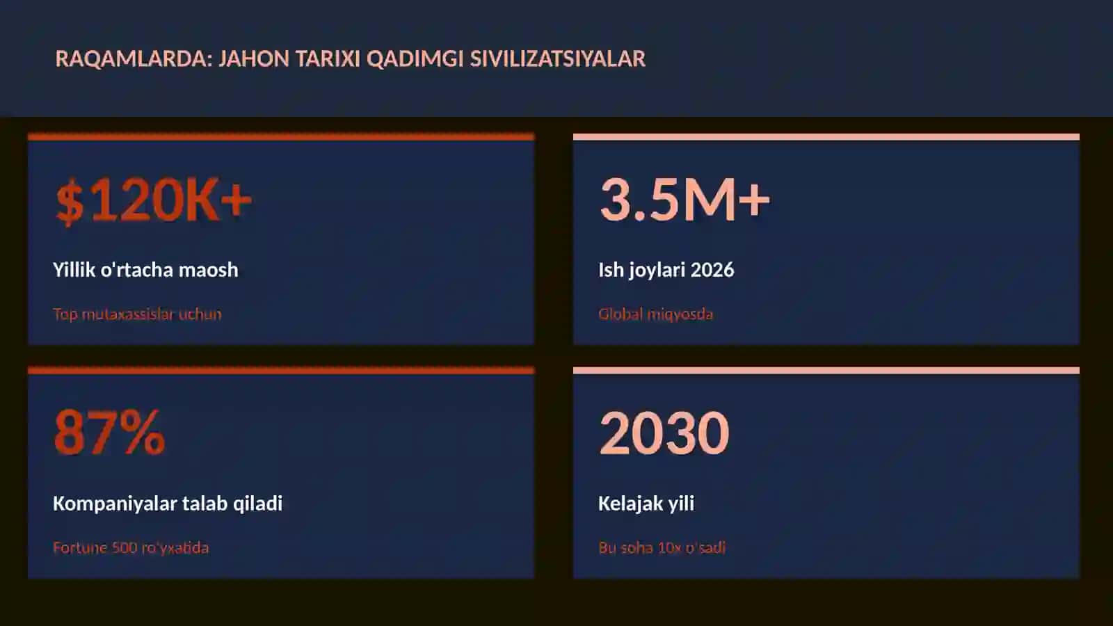 Jahon tarixi qadimgi sivilizatsiyalar 3