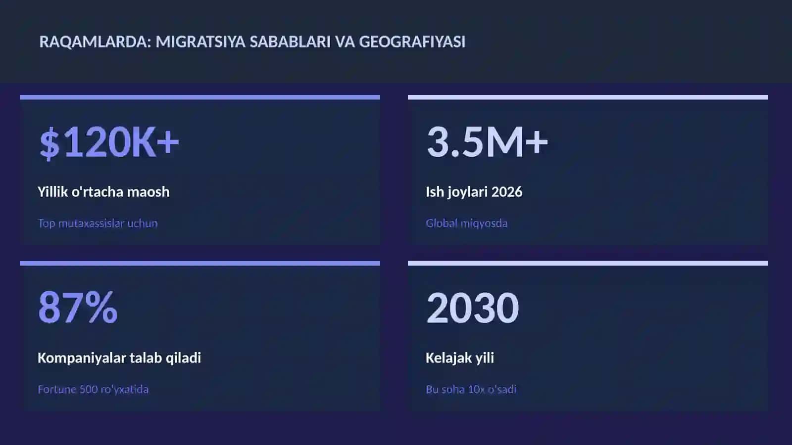 Migratsiya sabablari va geografiyasi 3