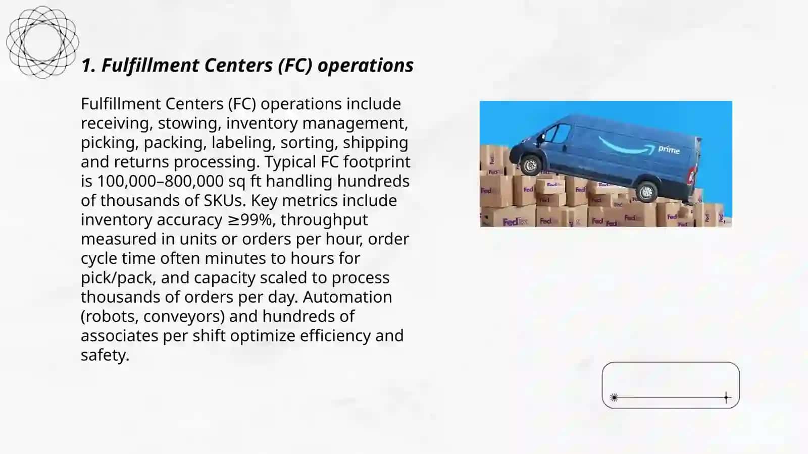 Fulfillment Centers (FC) operations 3