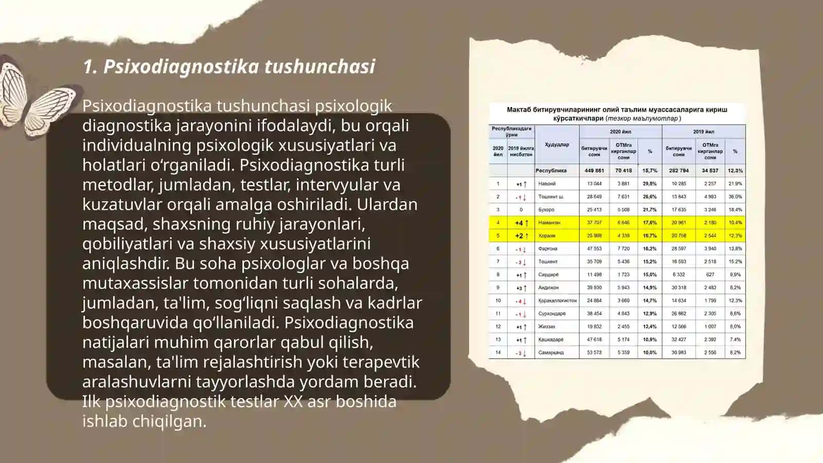 Psixodiagnostikaga kirish 3