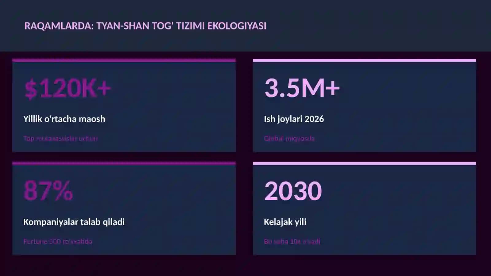 Tyan-Shan tog' tizimi ekologiyasi 3