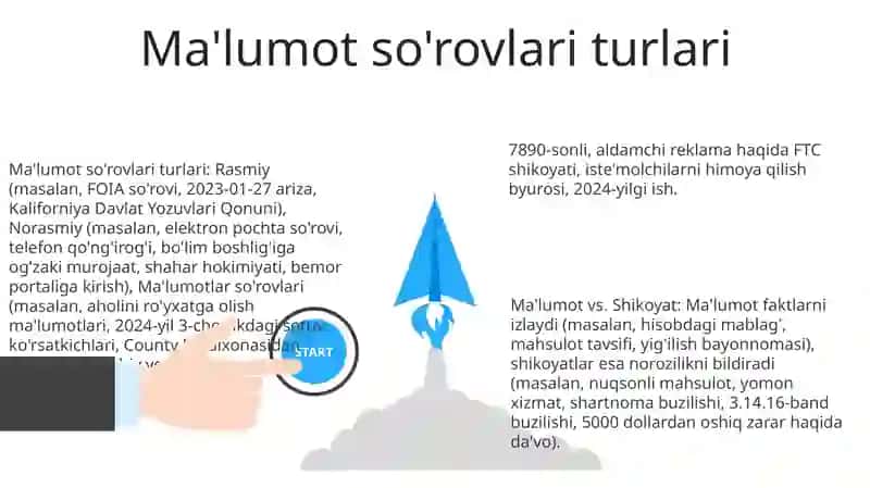 Ma'lumot so'rovlari turlari 3