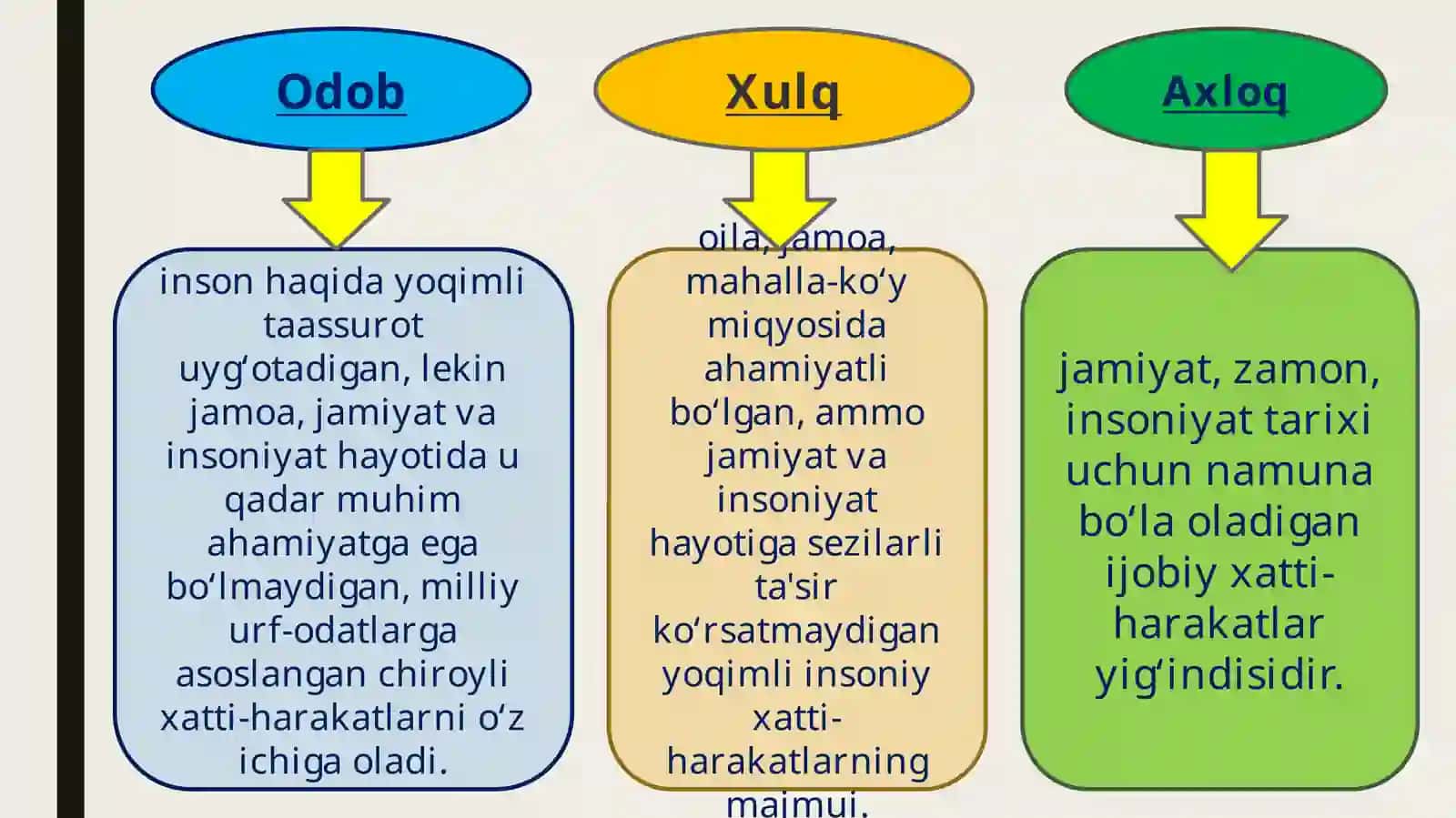 Xalqaro turizmda inson xulqi va odob-ahloqi 3