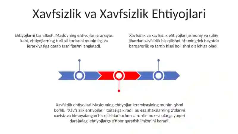 Ehtiyojlarning klassifikatsiyasi 3