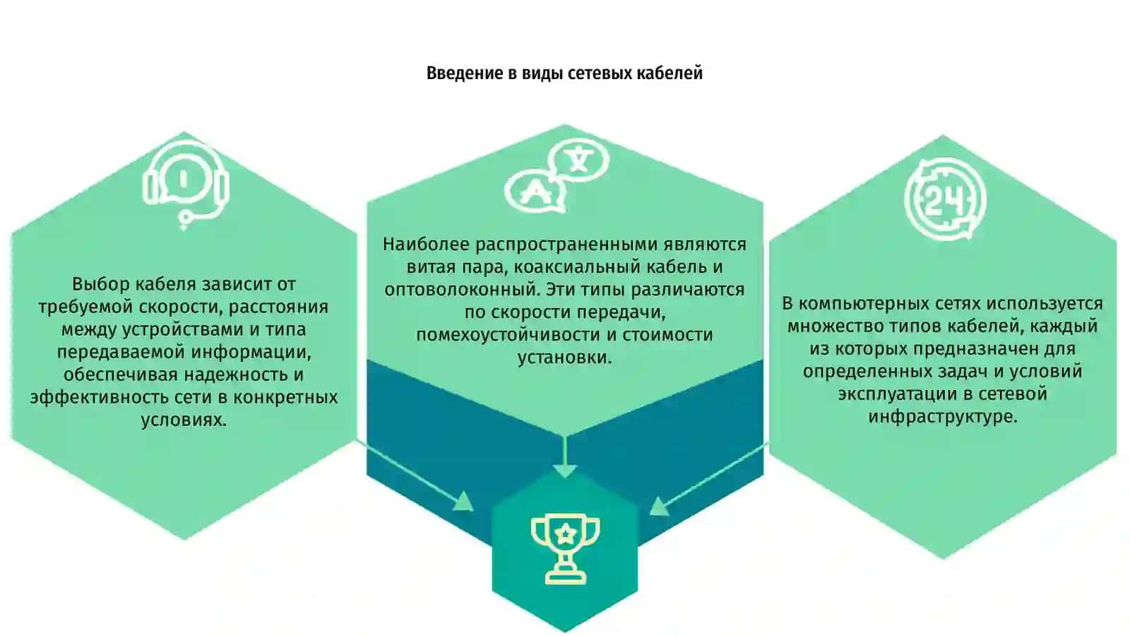 Виды сетевых кабелей 3