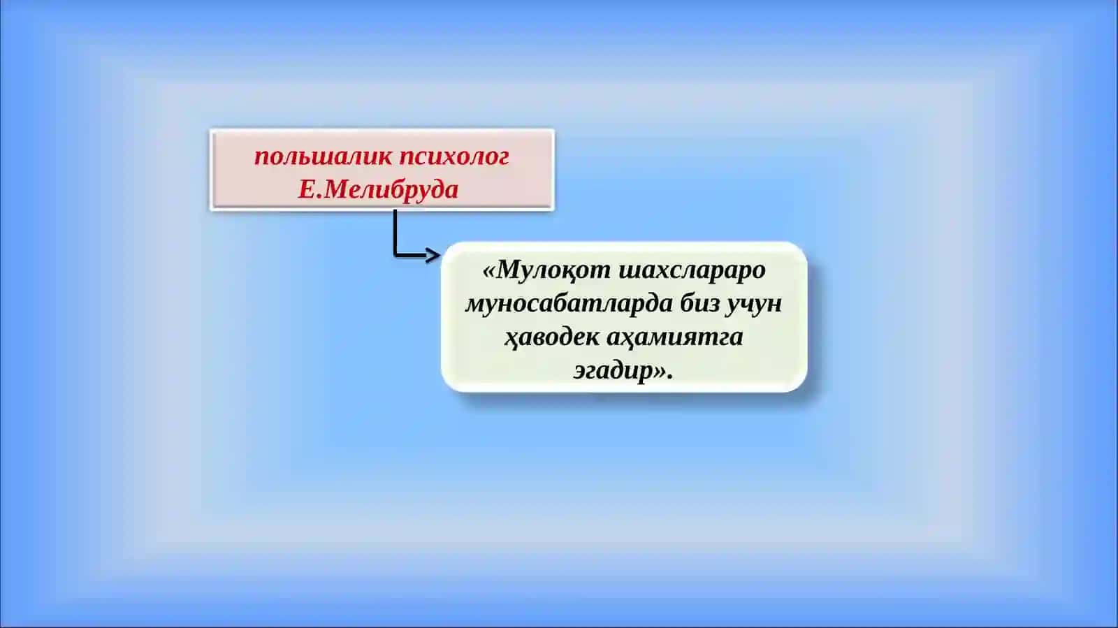 Мулоқотпсихологияси 3