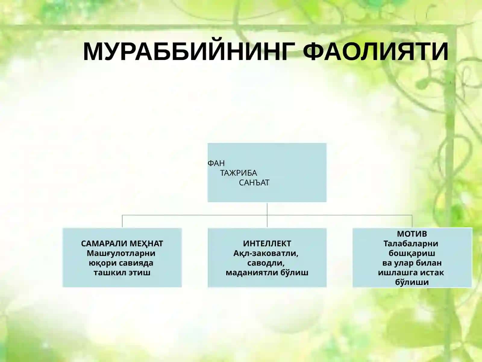 Pedagogik mahorat va madaniyat 3