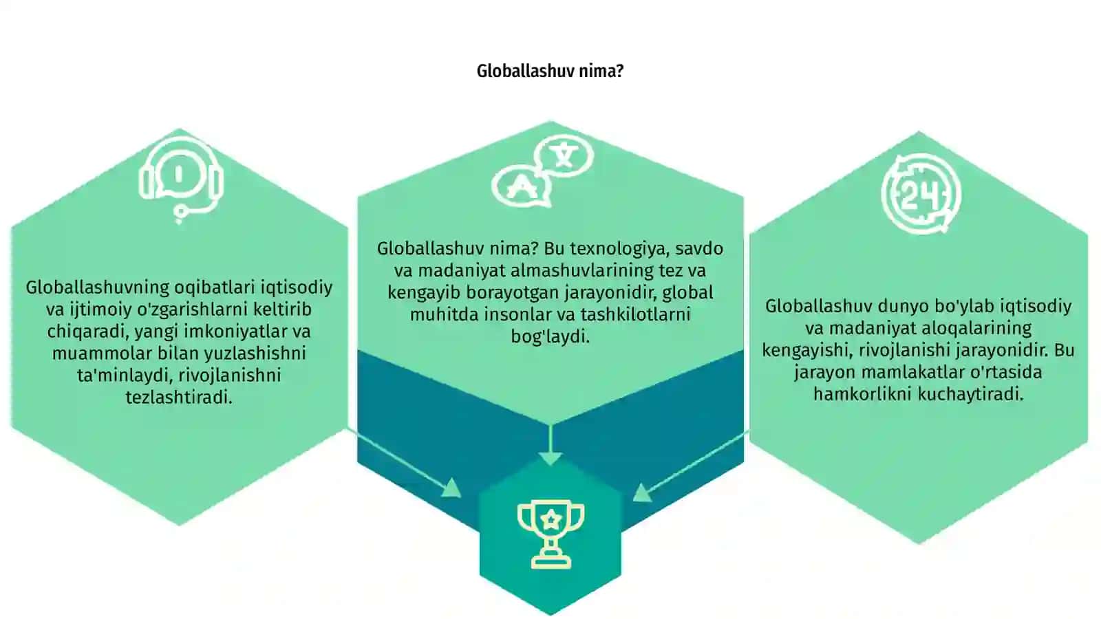 Globallashuv oqibatlari 3