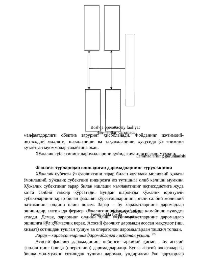 Молиявий натижалар ҳисоби 3