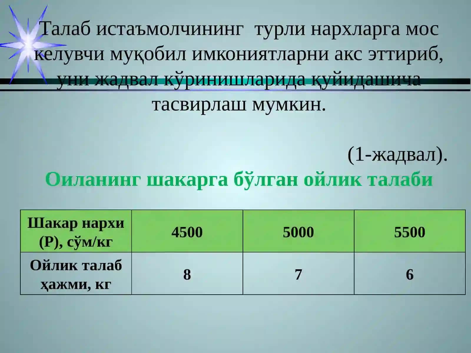 Талаб ва унга таъсир омиллар таҳлили 3