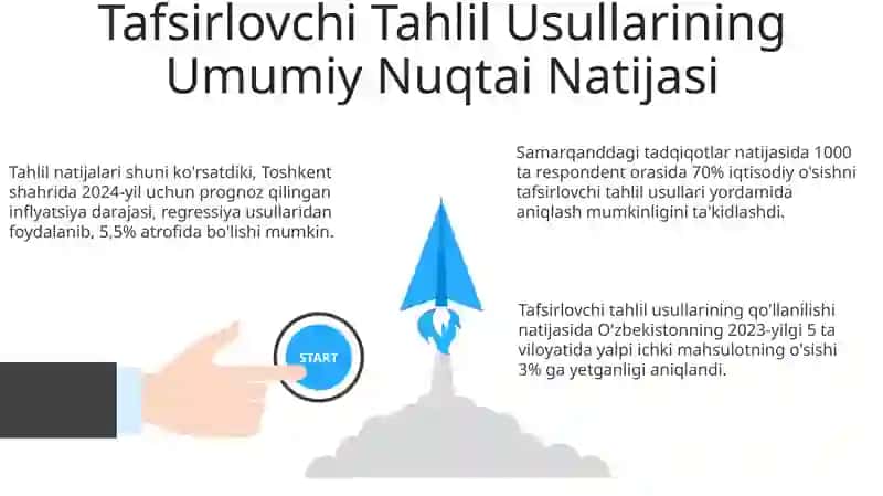 Izohli tahlil usullari 3