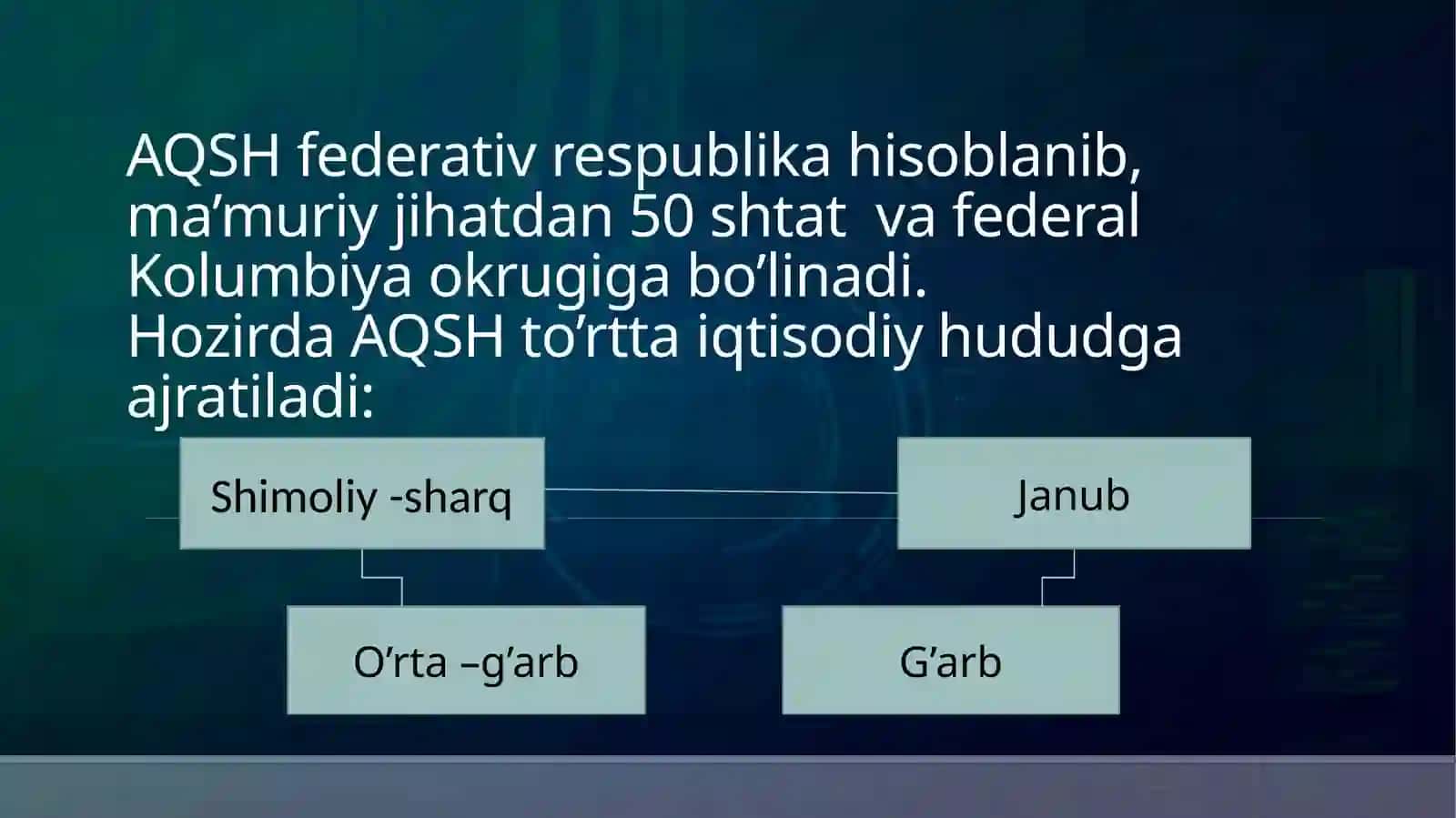 AMERIKA IQTISODIYOTI 3