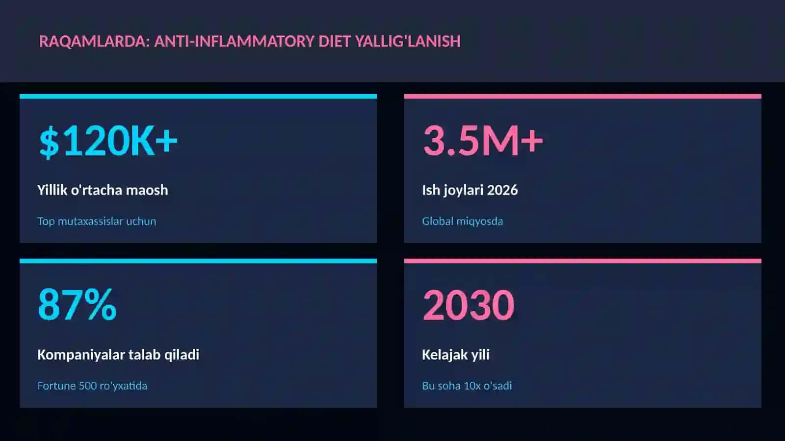 Anti-inflammatory diet yallig'lanish 3