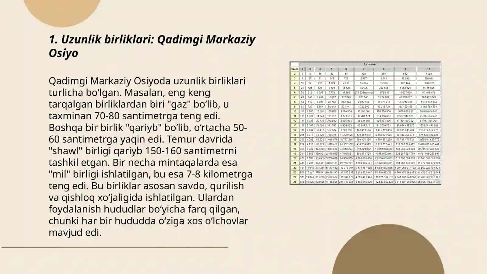 Qadimiy O‘lchovlar va O‘lchash Birliklari 3